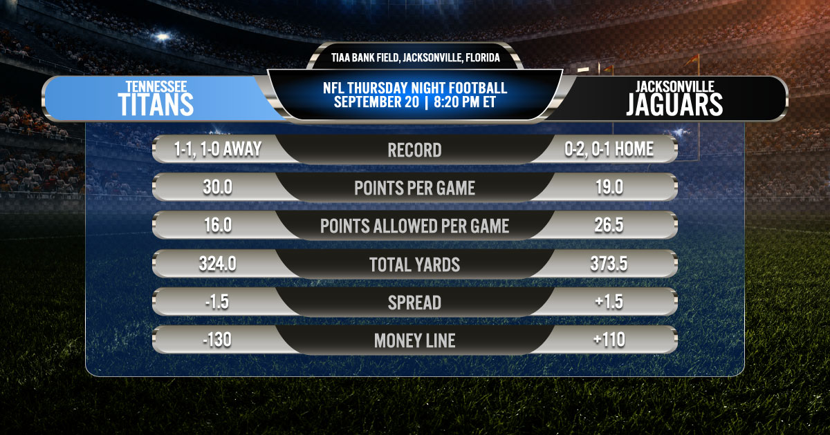2019 NFL Thursday Night Football: Tennessee Titans vs. Jacksonville Jaguars 2019 NFL Thursday Night Football: Tennessee Titans vs. Jacksonville Jaguars